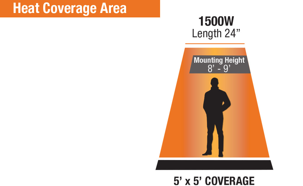 King Electric SmartWave Carbon Fiber - 24 240V Infrared Radiant Heater - high quality product - commercial, commercial hea...