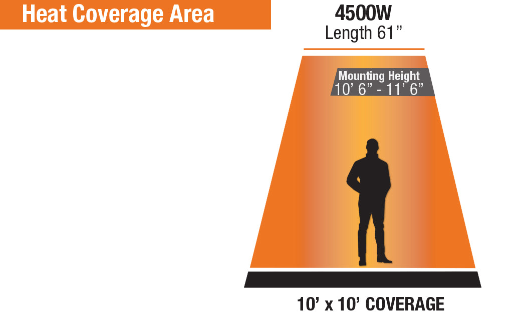 King Electric SmartWave Carbon Fiber - 61 208V Infrared Radiant Heater - high quality product - commercial, commercial hea...