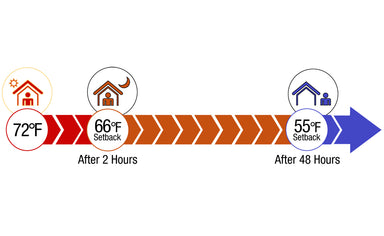 King Electric air conditioner for energy-efficient home comfort - residential cooling, residential heating