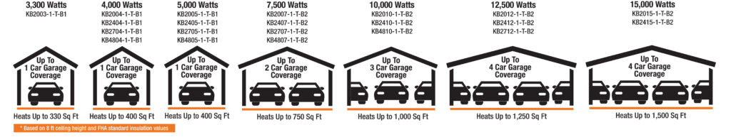 King Electric Model KB - Heavy Duty Unit Heater 208V 5kW - high quality product - commercial, commercial heating
