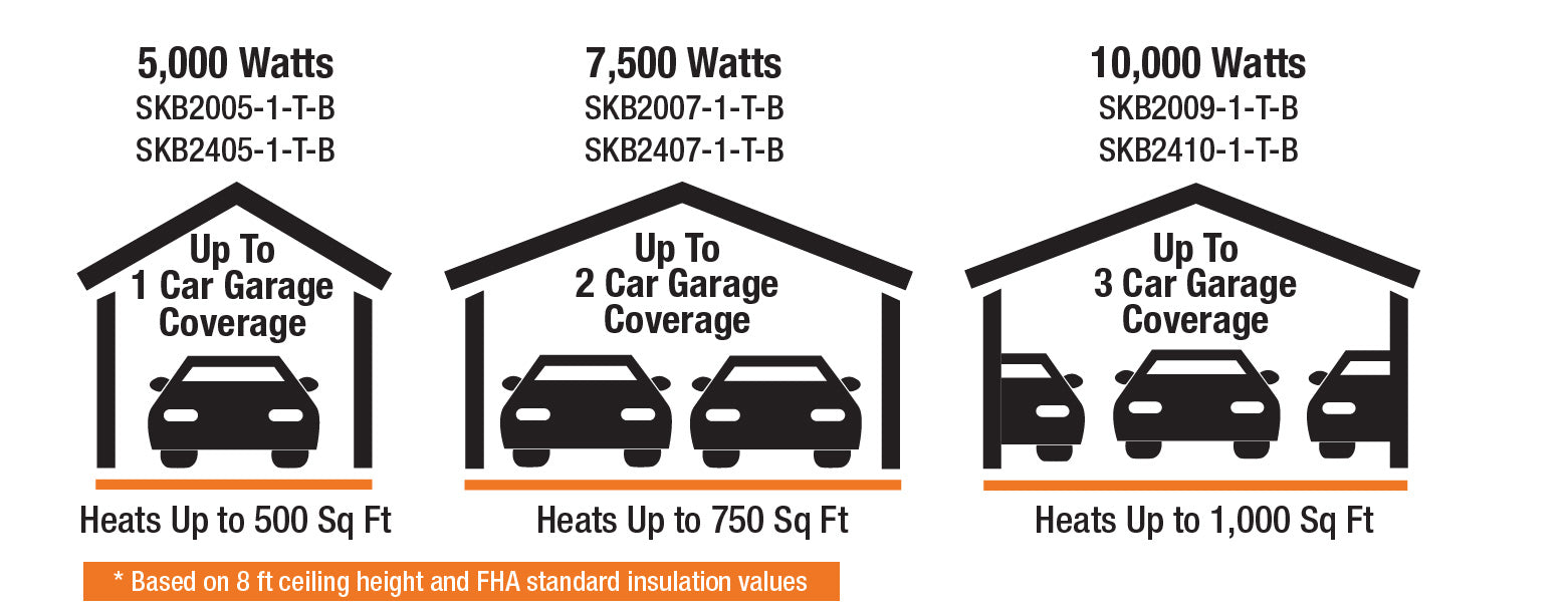 King Electric MODEL SKB - 208V Compact Heavy Duty Unit Heater - high quality product - commercial, commercial heating